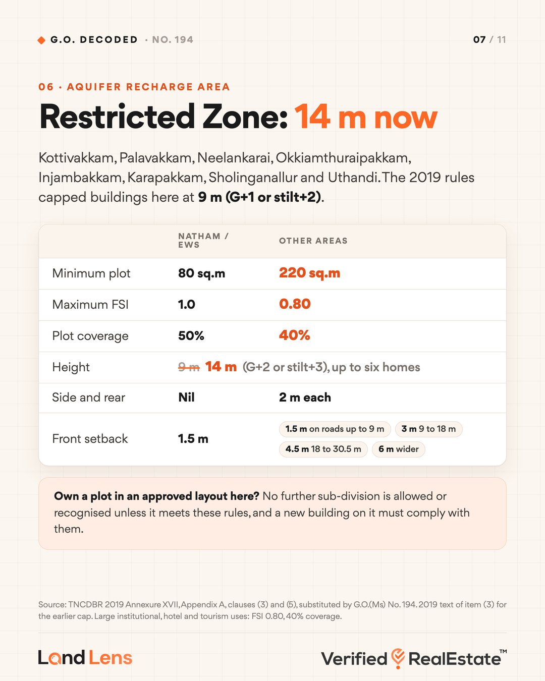 Aquifer Recharge Area Restricted Development Zone rules under G.O. 194: 14 m height, 220 sq.m minimum plot, FSI 0.80