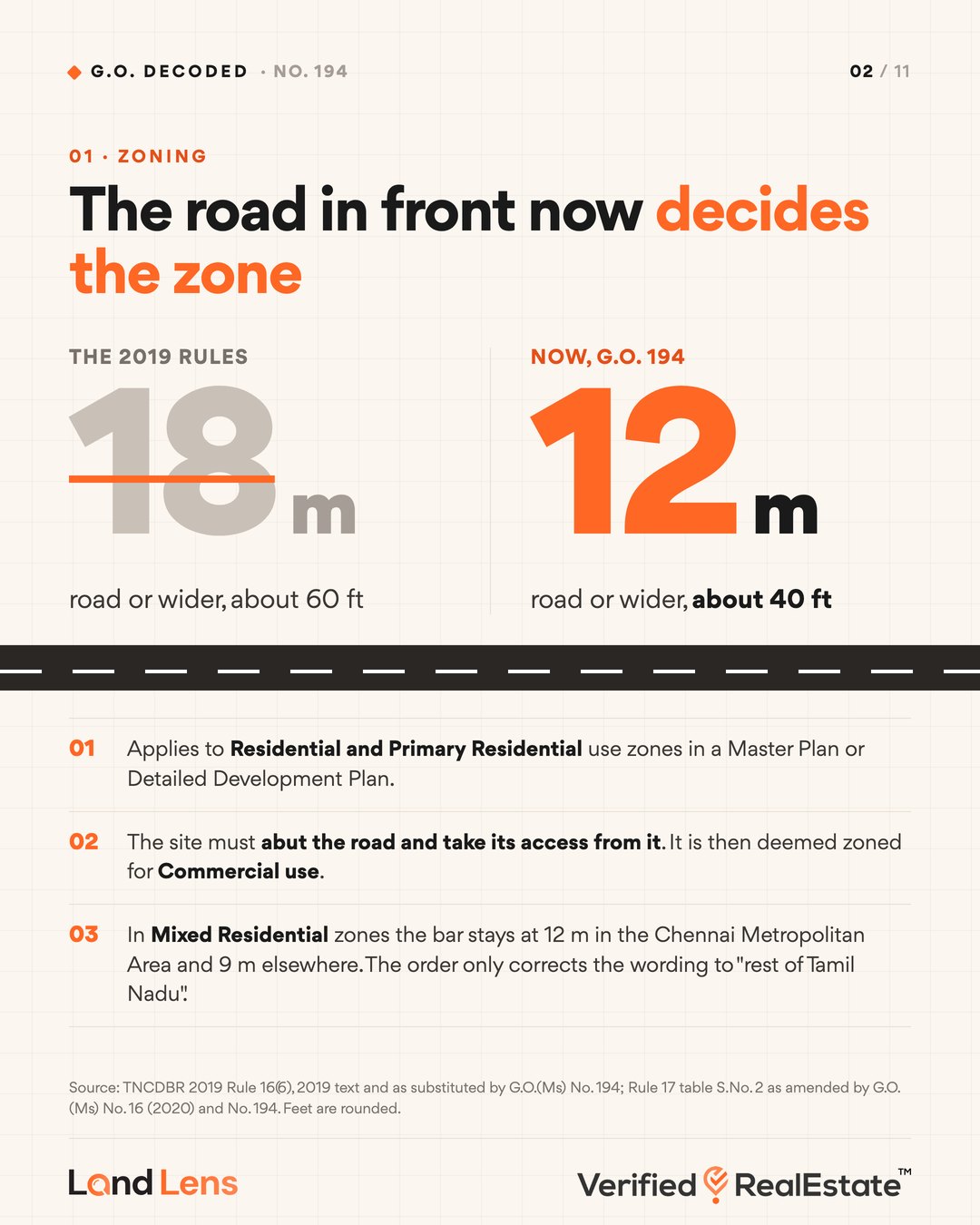 G.O. 194 Rule 16(6): residential sites on a 12 m road are deemed commercial, down from 18 m in the 2019 rules
